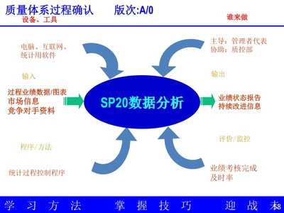 TS過程方法之烏龜圖與章魚圖在軟件及輔助設備銷售中的應用